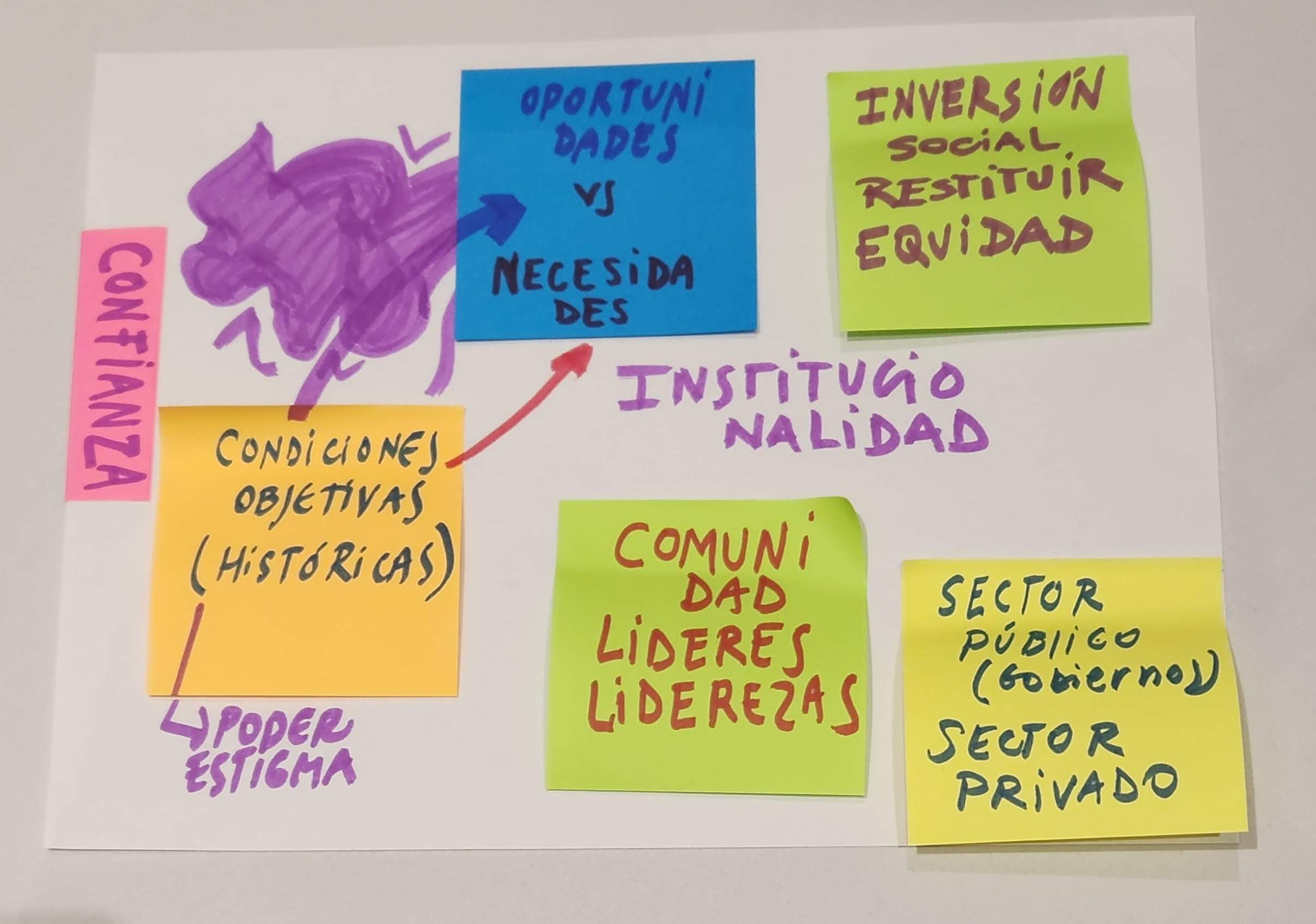 Colorful post it notes with Spanish.